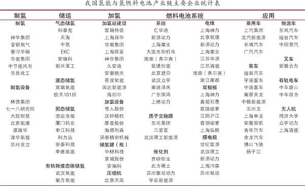 
除了空壓機(jī),氫燃料電池汽車產(chǎn)業(yè)化還差什么 ？