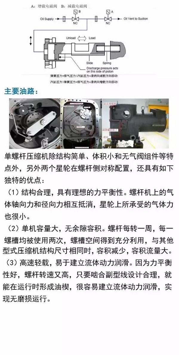 
原來單螺桿壓縮機也不簡單
