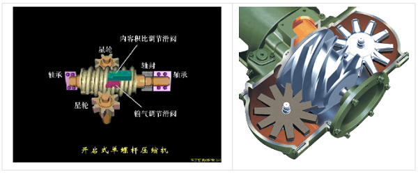 
原來單螺桿壓縮機也不簡單