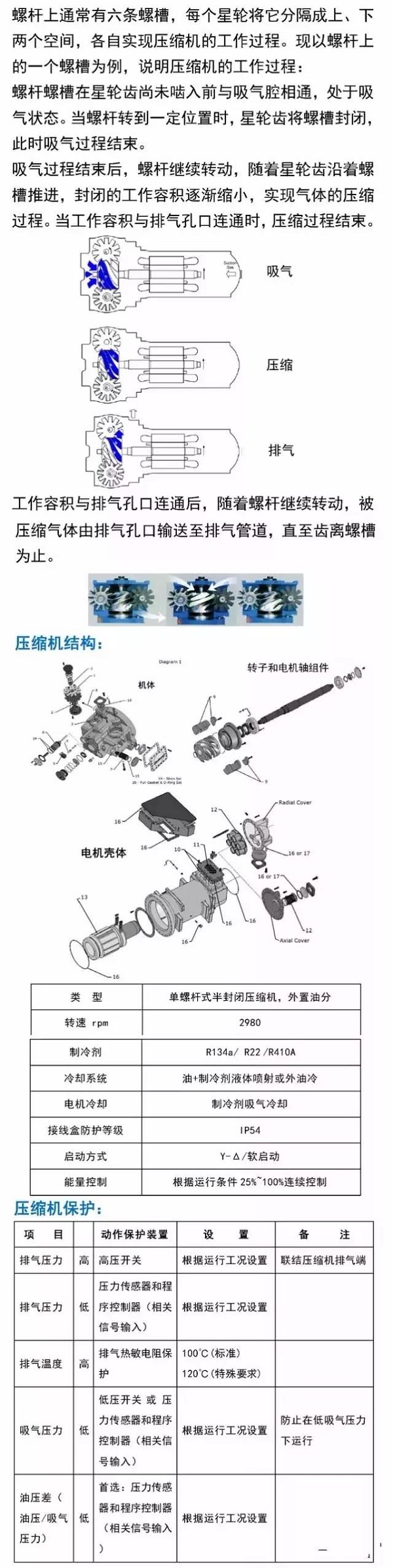 
原來單螺桿壓縮機也不簡單
