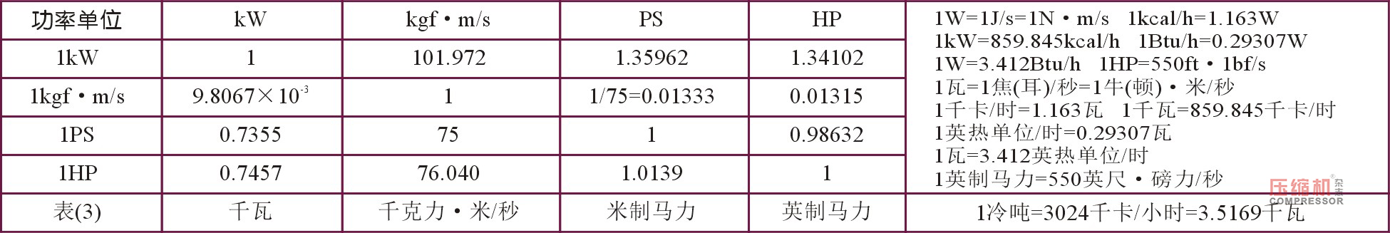 
草廬對話（一）