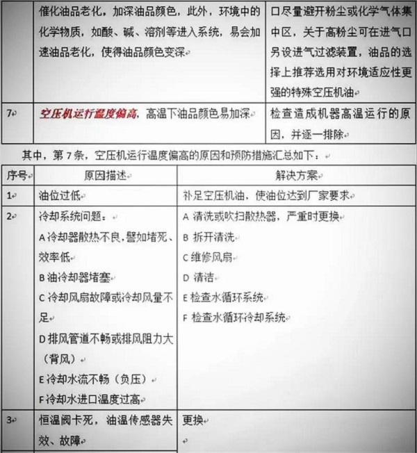 
空壓機(jī)油的顏色與品質(zhì)有關(guān)嗎？
