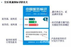 
空壓機的能效等級普及篇