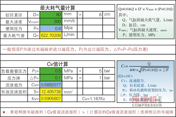 
除塵系統空壓機氣包相關選擇計算