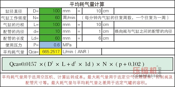 
除塵系統空壓機氣包相關選擇計算