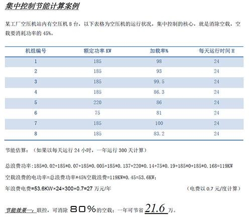 
空壓機(jī)聯(lián)動(dòng)控制帶來的收益有哪些？