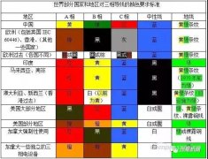 
紅電線，黃電線，綠電線……各種顏色電線都代表什么？