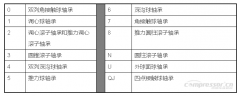 
軸承是如何命名的？