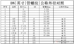 
二十個空壓機典型問題