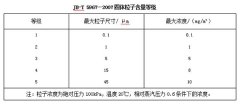 
為何要安裝空壓機后處理設(shè)備？