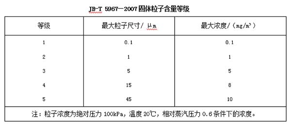 
為何要安裝空壓機后處理設備？