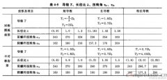 
螺桿空壓機的螺桿直徑和相對長度
