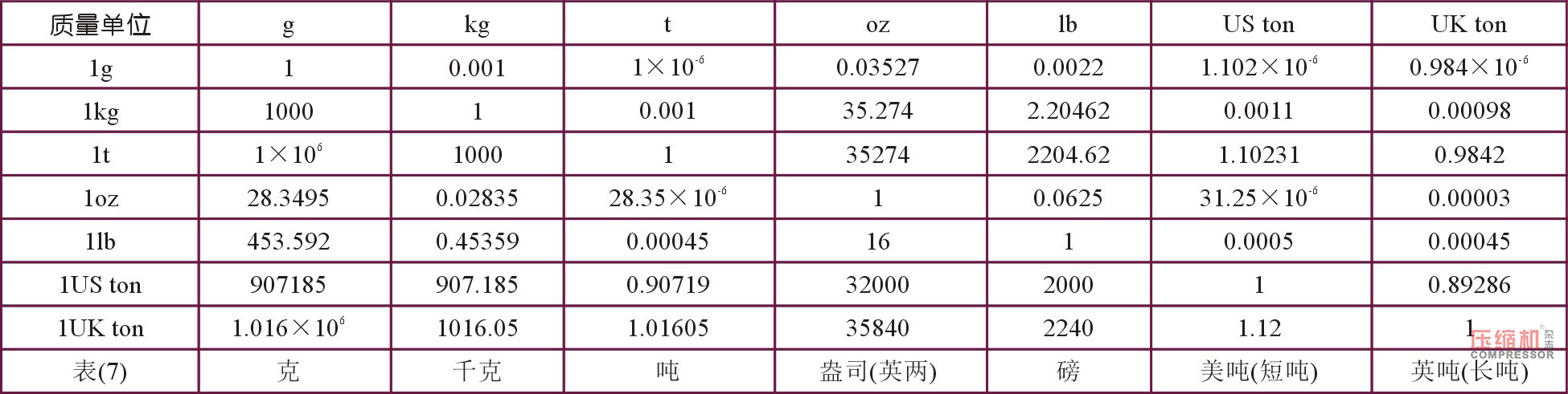 
草廬對話（一）