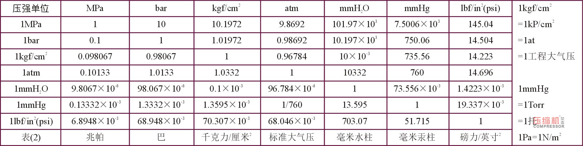 
草廬對話（一）