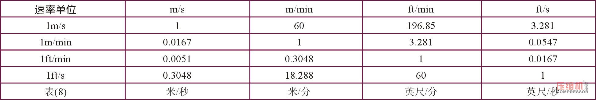 
草廬對話（一）