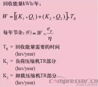 
阿特拉斯·科普柯和您聊聊壓縮機熱量回收那些事兒