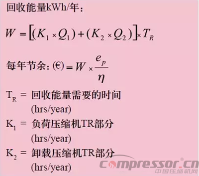 
阿特拉斯·科普柯和您聊聊壓縮機熱量回收那些事兒