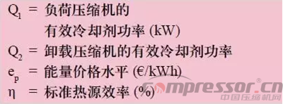 
阿特拉斯·科普柯和您聊聊壓縮機熱量回收那些事兒