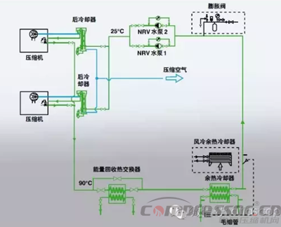 
阿特拉斯·科普柯和您聊聊壓縮機熱量回收那些事兒