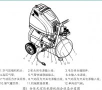 
一種便攜分體式空氣壓縮機分析