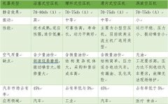 新能源汽車的助力裝置：空氣壓縮機的技術解析！