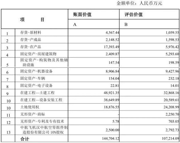 落幕了!老“機床十八羅漢”之漢川機床面臨破產拍賣
