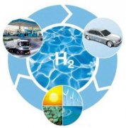 氫可以幫助確保目前可再生電力的快速增長繼續下去