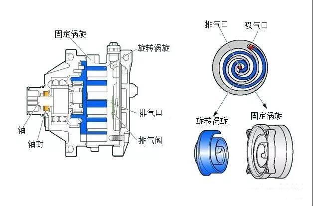 空壓機培訓100課之004：容積式空壓機工作原理與結構形式