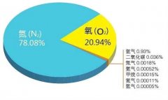 空壓機(jī)培訓(xùn)100課之007：我敢說(shuō)你知道的一定不全的空壓機(jī)相關(guān)專(zhuān)業(yè)術(shù)語(yǔ)及名詞解