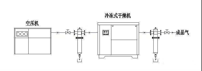 空壓機培訓100課之008：你不一定都知道的空壓機相關專業術語及名詞解釋（二）