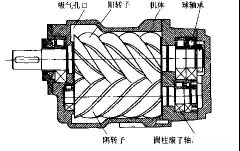 空壓機(jī)培訓(xùn)100課之010：容積式-雙螺桿壓縮機(jī)概述（一）