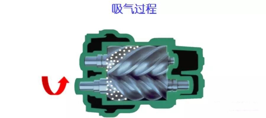 空壓機培訓100課之010：容積式-雙螺桿壓縮機概述（一）