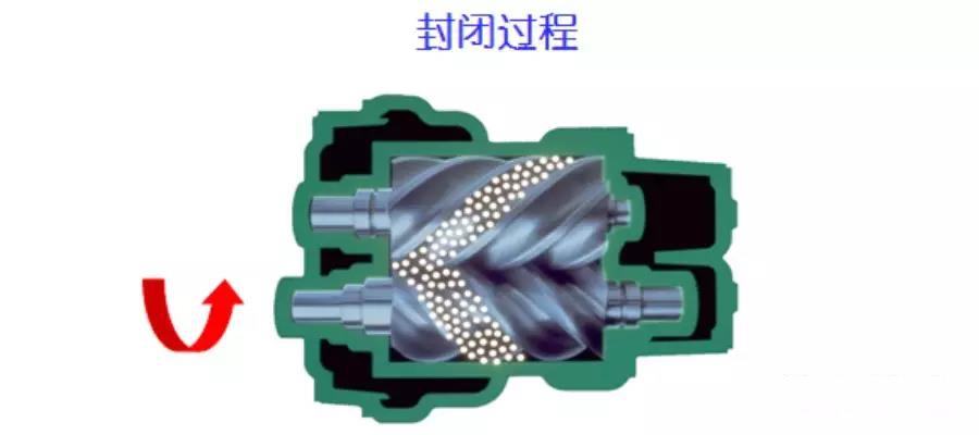 空壓機培訓100課之010：容積式-雙螺桿壓縮機概述（一）