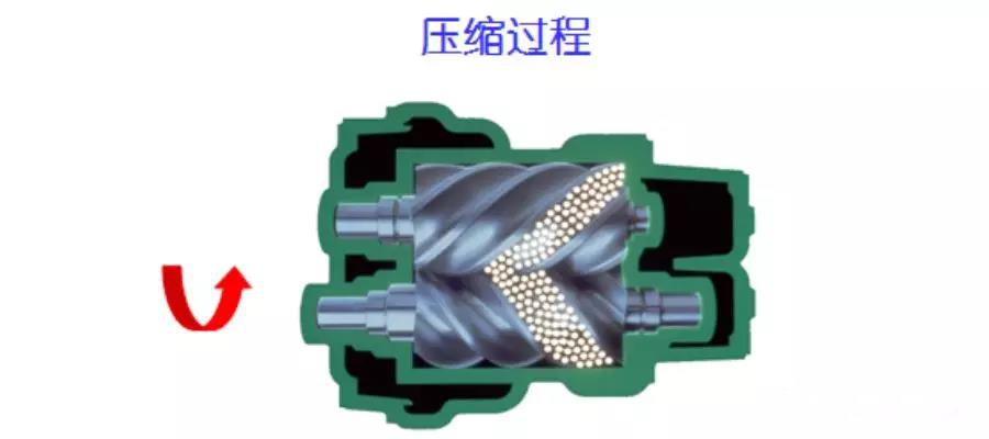 空壓機培訓100課之010：容積式-雙螺桿壓縮機概述（一）