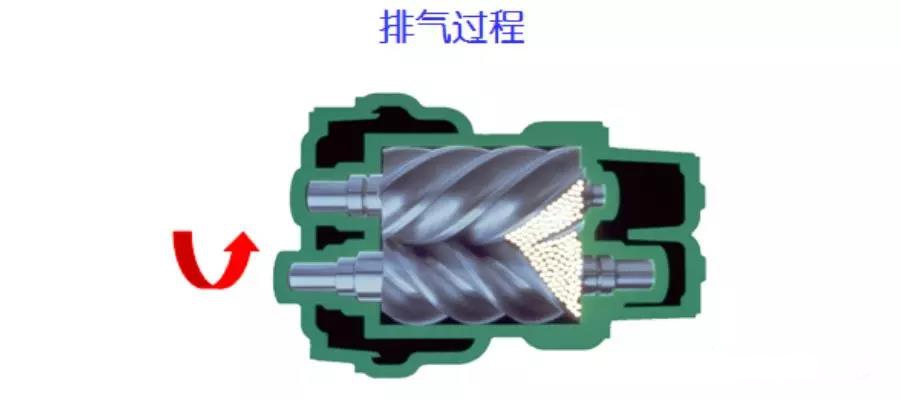 空壓機培訓100課之010：容積式-雙螺桿壓縮機概述（一）