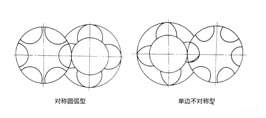空壓機培訓100課之012：附錄-中國螺桿壓縮機的發展歷程