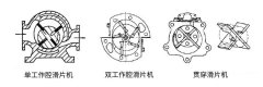 空壓機(jī)培訓(xùn)100課之015：容積式-滑片機(jī)、渦旋機(jī)的結(jié)構(gòu)、原理及優(yōu)缺點(diǎn)