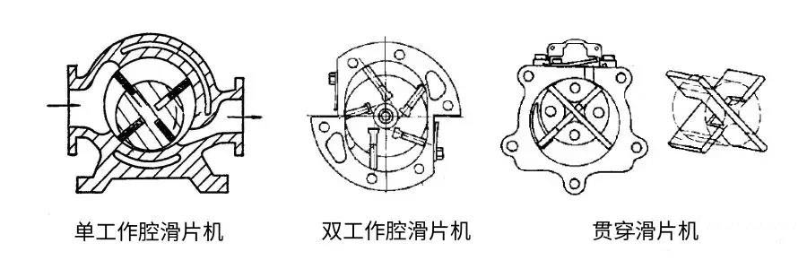 空壓機培訓100課之015：容積式-滑片機、渦旋機的結構、原理及優缺點