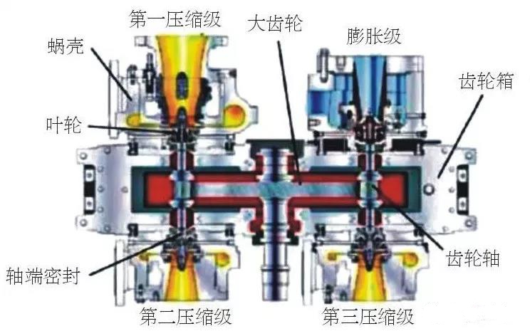 空壓機培訓100課之016：離心式壓縮機的結構、原理及優缺點