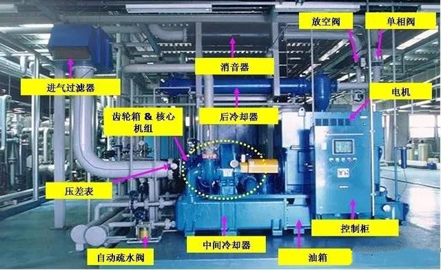 空壓機培訓100課之016：離心式壓縮機的結構、原理及優缺點