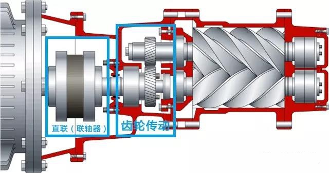 空壓機培訓100課之018：螺桿空壓機的幾大機組系統（動力/主機/進氣系統）