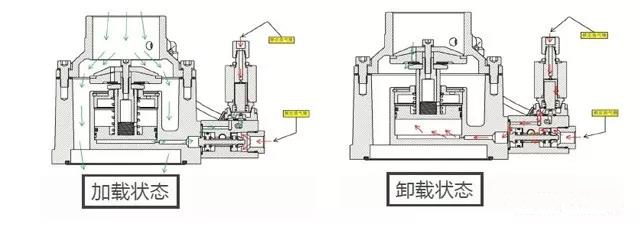 空壓機培訓100課之018：螺桿空壓機的幾大機組系統（動力/主機/進氣系統）
