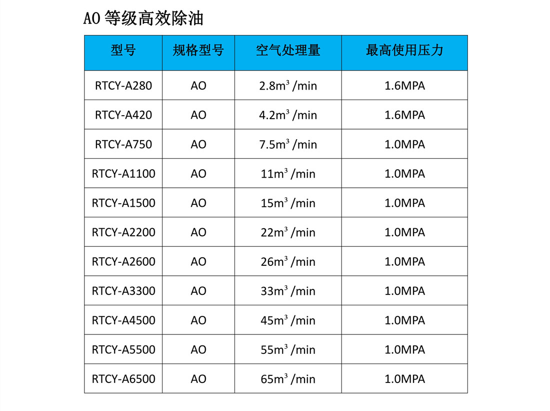 瑞田AA-420超級除油保護器