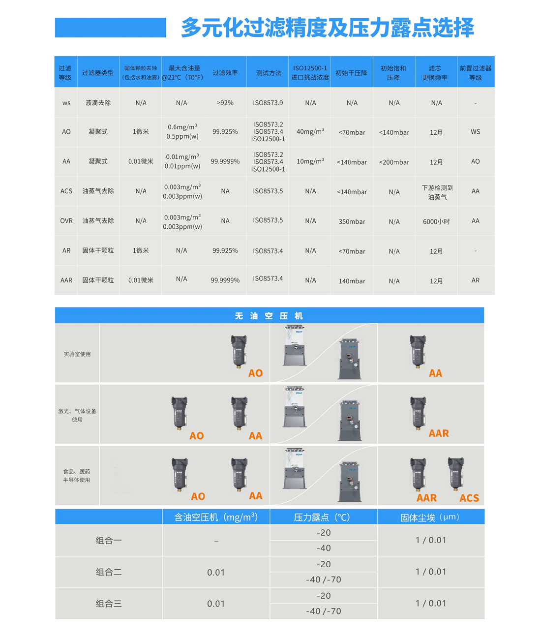 瑞田醫(yī)用級純凈壓縮空氣干燥系統(tǒng)