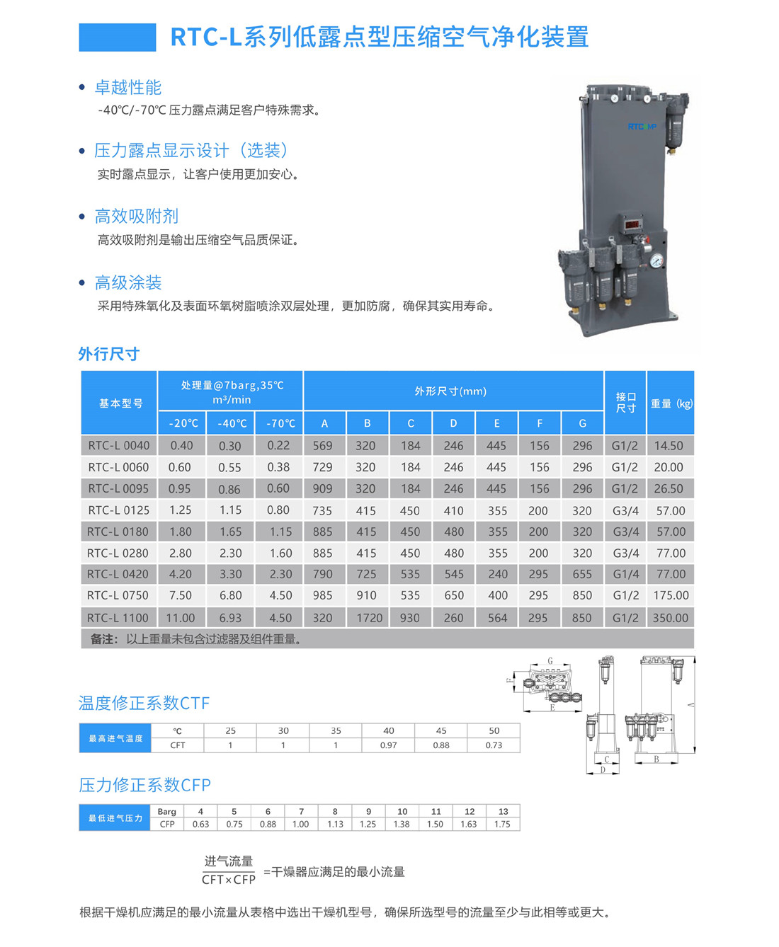 瑞田醫(yī)用級純凈壓縮空氣干燥系統(tǒng)